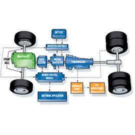 illustration of Technical illustration of a hybrid system for International Truck