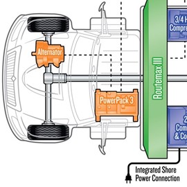 illustration of Technical illustration of the RoutemaxIII system for International Truck