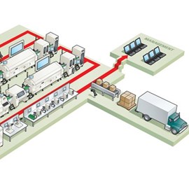 illustration of Enlarged portion of a factory workflow illustration for Aegis Industrial Software