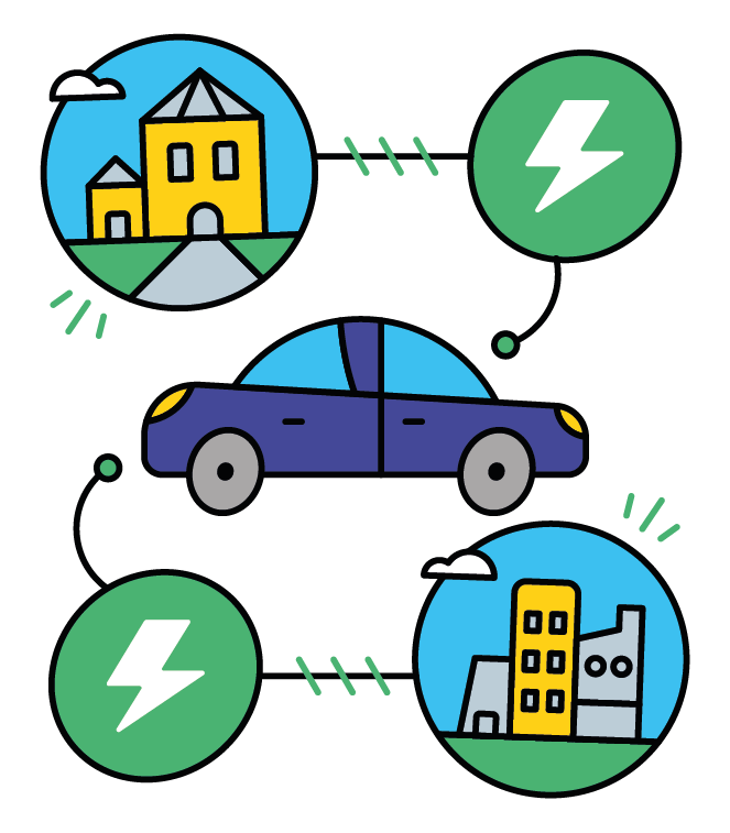 illustration of car, road, electric, electricity, energy, editorial illustration, branding, eco, green, environment, transport, children, publishing, children's book, infographic, friendly, educational, face, technology, science, automobile, city, map, home, charging, voltage,