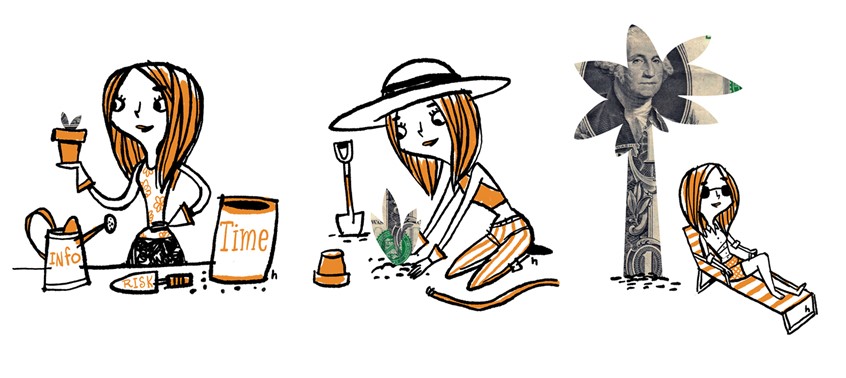 illustration of 3 images of woman planting a dollar, watering can labeled info, bag of dirt labeled risk and spade labeled risk. With proper planting fortunes can grow. Economic advice, financial planning