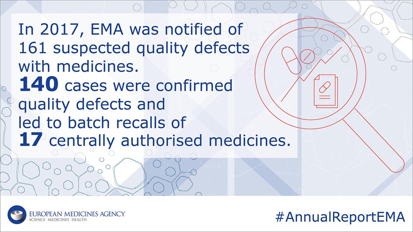 illustration of Social Media Banner for the promotional campaign of the EMA Annual Report illustrating pharmacovigilance. Icon design, vector illustration.