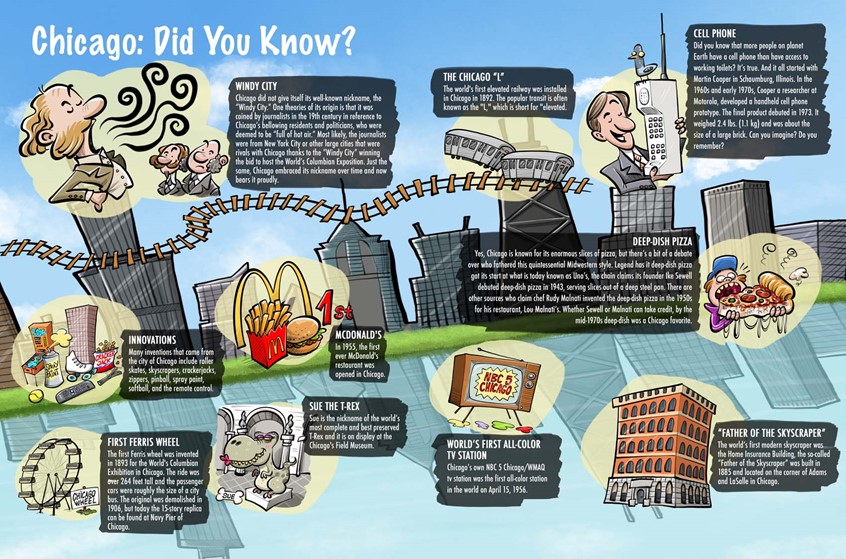 illustration of F/C cartoon about Chicago History for Strategy Magazine done in Procreate, digital, caricature, wormhole, science, people, humor, realism, cartoon, whimsical, sports, portraits of political personalities, portraits of business personalities, portraits of movie actors and actresses, celebrities, musicians, Tesla, electric vehicles, clean energy, politics, brexit, soccer, basketball.