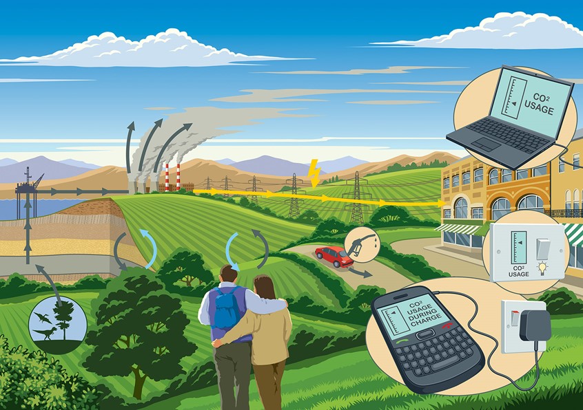 illustration of landscape, tree, cellphone, ecological, ecology, fossil fuels, diagram, eco, environment, couple, cellphone, diagrammatical, instructive, vector poster, informative, climate change