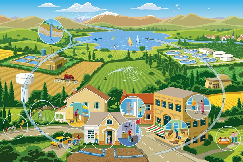 illustration of water treatment, houses, informational graphic, environmental, diagram, sewage, diagrammatical, water usage, buildings, vector graphic, graphics, hosepipe