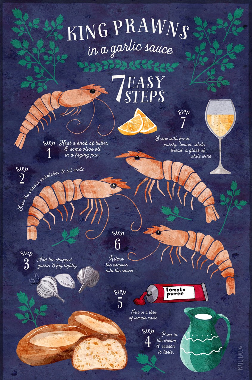 illustration of Seafood recipe illustration step by step.
Food Illustration, Illustrator, Decorative, Recipe, Prawns, Prawn, Bread, Lemon, Garlic, Tomato Paste, Parsley, Healthy, Eating, Vegetables, Protein, Juicy, Food, Consumer,