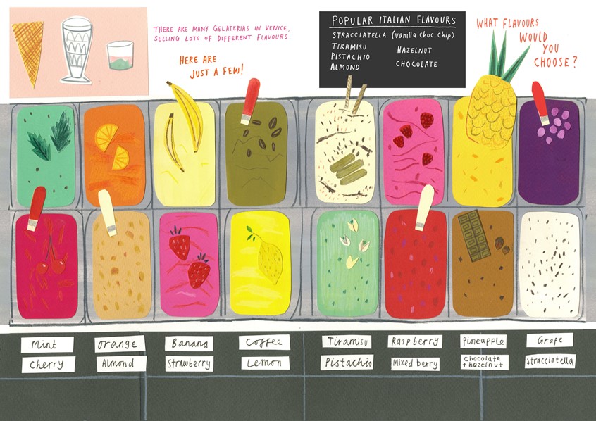 illustration of Ice cream, food, childrens books, childrens book, travel, childrens illustrations, lettering, collage, painted, drawing