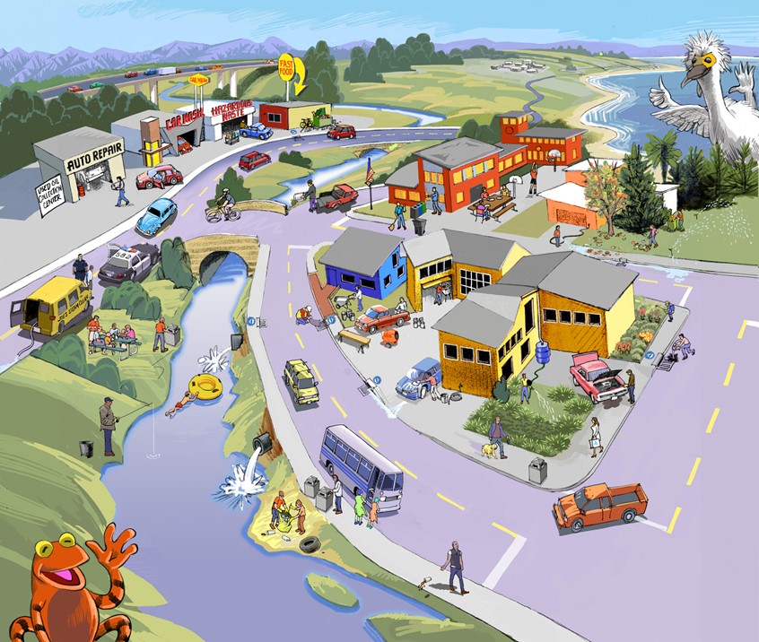 illustration of The purpose of this illustration is to show all the ways people tend to unconsciously pollute runoff water, and what things we can do to mitigate the problem.