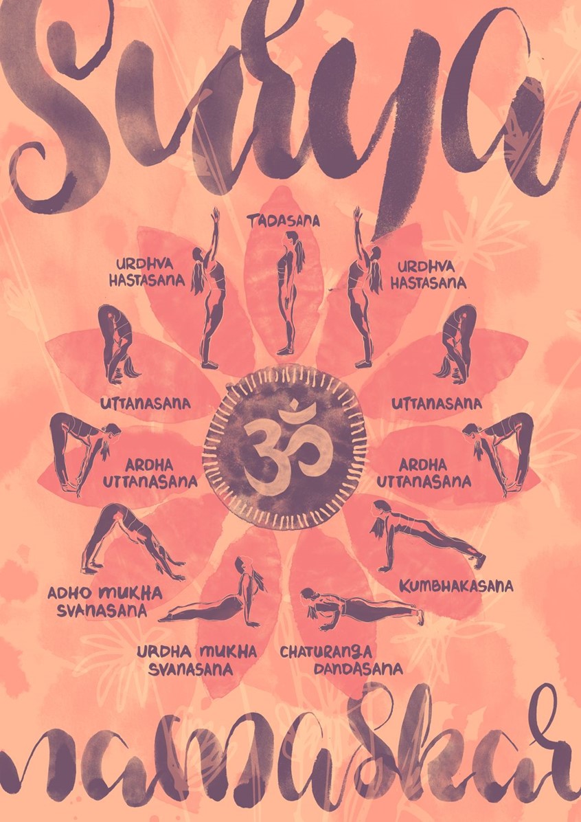 illustration of Yoga illustration mapping the full Surya Namaskar sequence in a circular, mandala-like composition centred on the Om symbol. Each pose is individually drawn and hand-lettered with its Sanskrit name. Warm peach, coral and terracotta tones, layered painted textures. Works as both a functional reference and a decorative piece - suited for yoga, wellness and mindfulness editorial and publishing contexts.