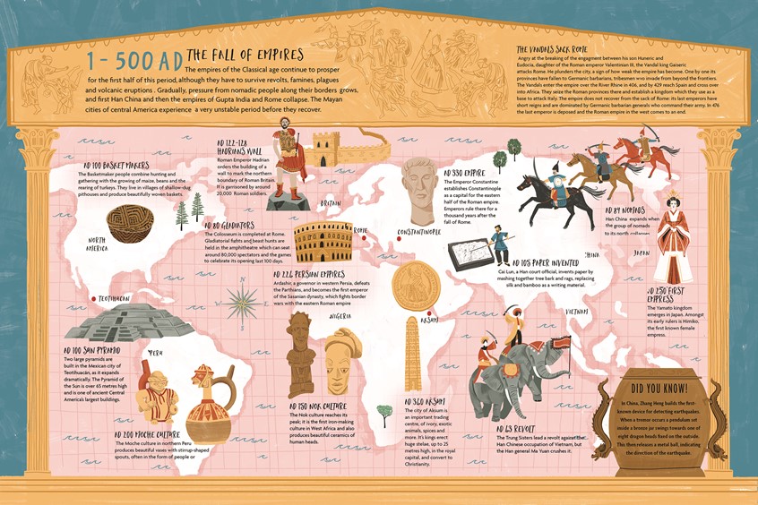 illustration of The History of Everywhere is an illustrated non fiction map book that explores major historical events happening across the world at the same time. Everything from the Aztecs to the covid pandemic and more!